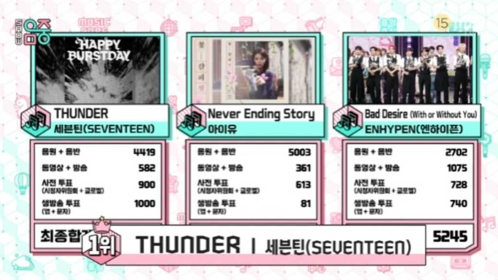 SEVENTEEN「音楽中心」で2週連続の1位獲得！ITZY＆iznaらのカムバックステージも