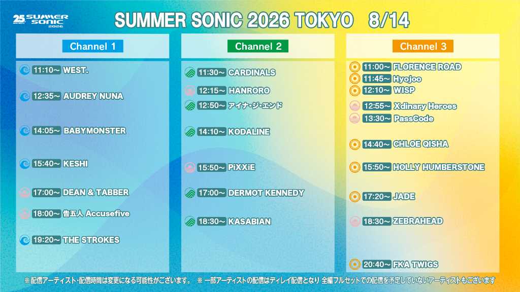 TWSからLE SSERAFIM、BABYMONSTERまで出演！「SUMMER SONIC 2026」配信タイムテーブルを公開