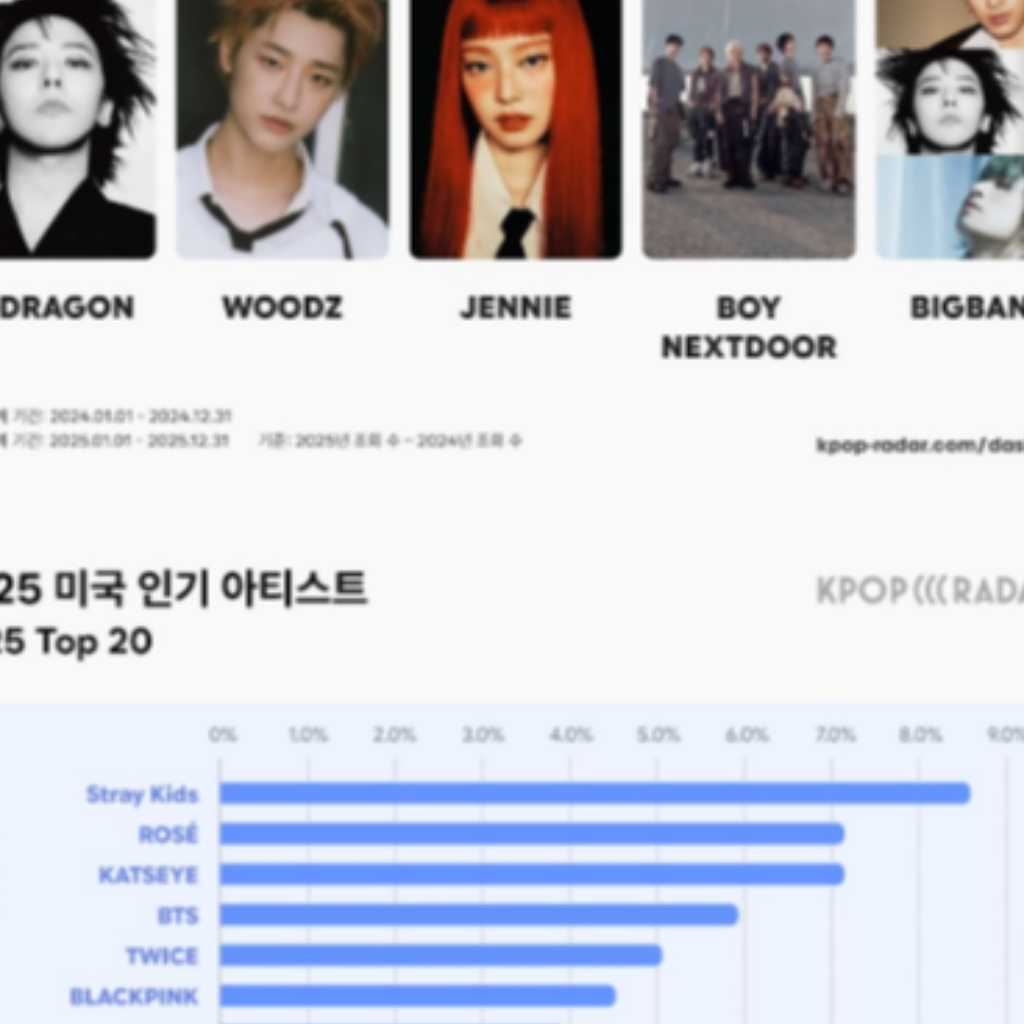 2025年に最も支持を集めたアーティストとは?国別シェア率&成長率の変化をまとめた「K-POP世界地図」公開