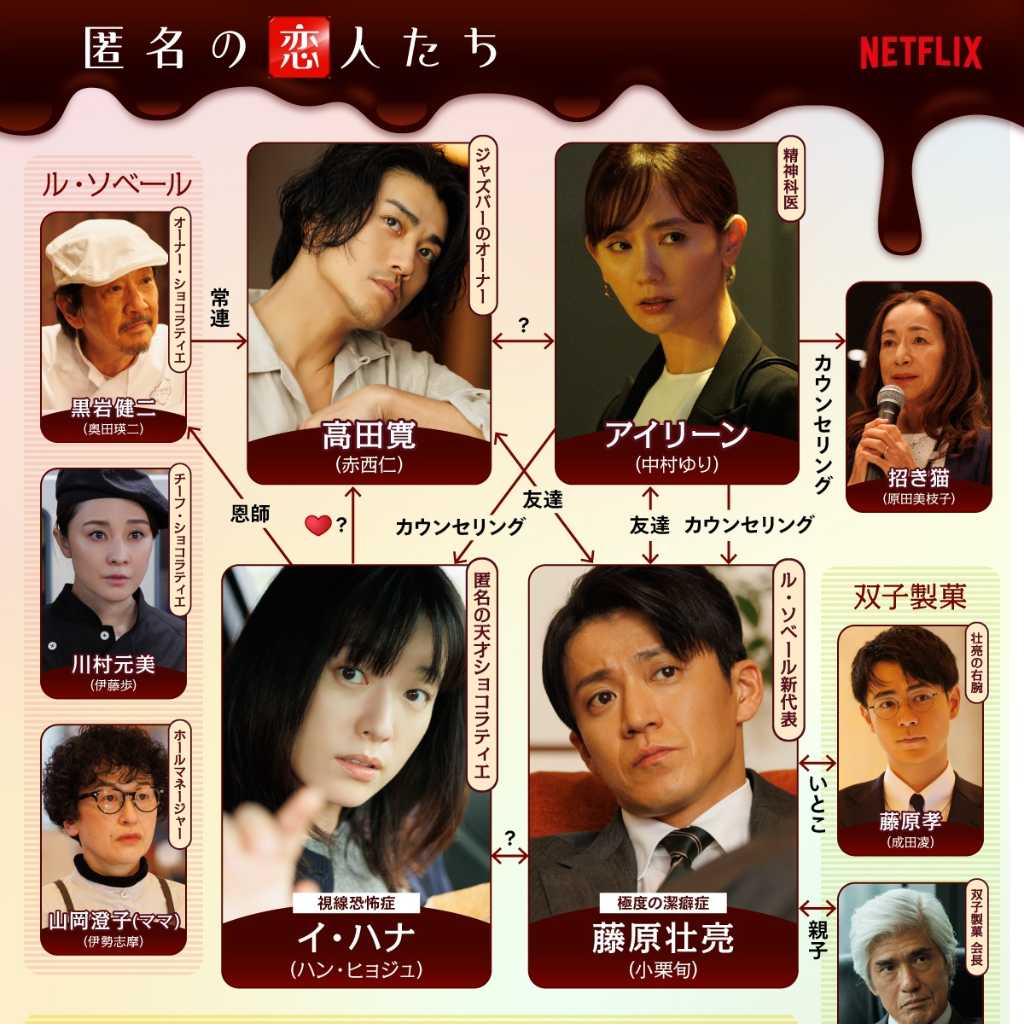 ハン・ヒョジュ＆小栗旬ら出演のNetflix「匿名の恋人たち」新規カットと相関図が解禁！