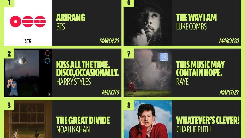 BTS、5thフルアルバム「ARIRANG」のPre-saveが400万件を突破！