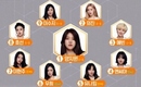 「The Unit」HOTSHOT ティモテオ＆元SPICA ヤン・ジウォンが男女1位に…初の脱落者も
