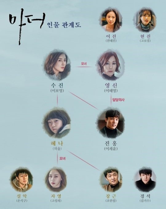 日本ドラマ Mother 韓国版 人物相関図を公開 イ ボヨン イ ヘヨンの複雑な母娘関係とは Kstyle
