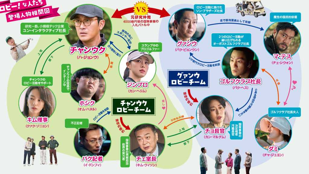 ハ・ジョンウ、SUPER JUNIOR シウォンなど豪華キャストが競演「ロビー!」キャラクター紹介動画&登場人物相関図が解禁