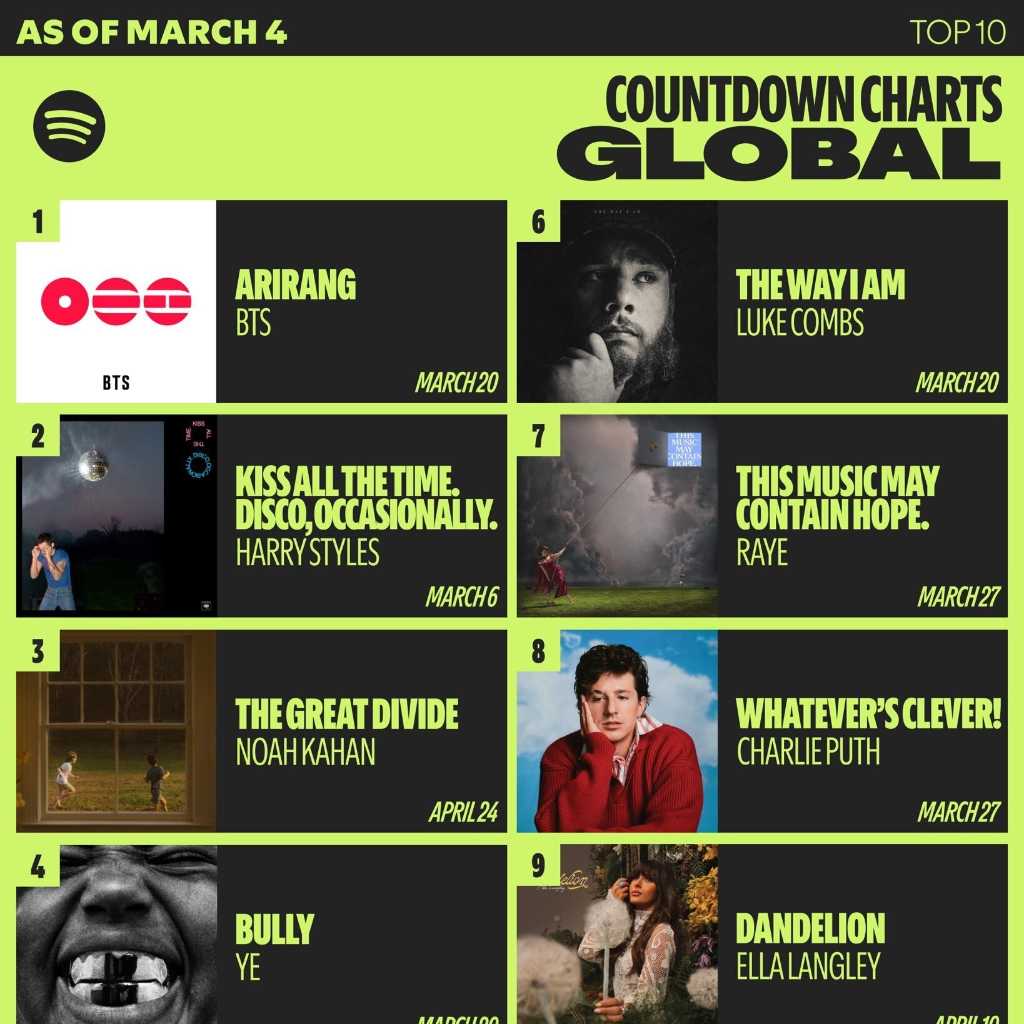 BTS、5thフルアルバム「ARIRANG」のPre-saveが400万件を突破！