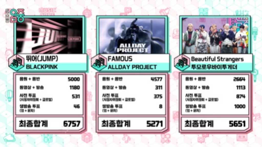 BLACKPINK、番組に出演することなく「音楽中心」で1位を獲得…元RIIZE スンハンがソロデビューステージ披露