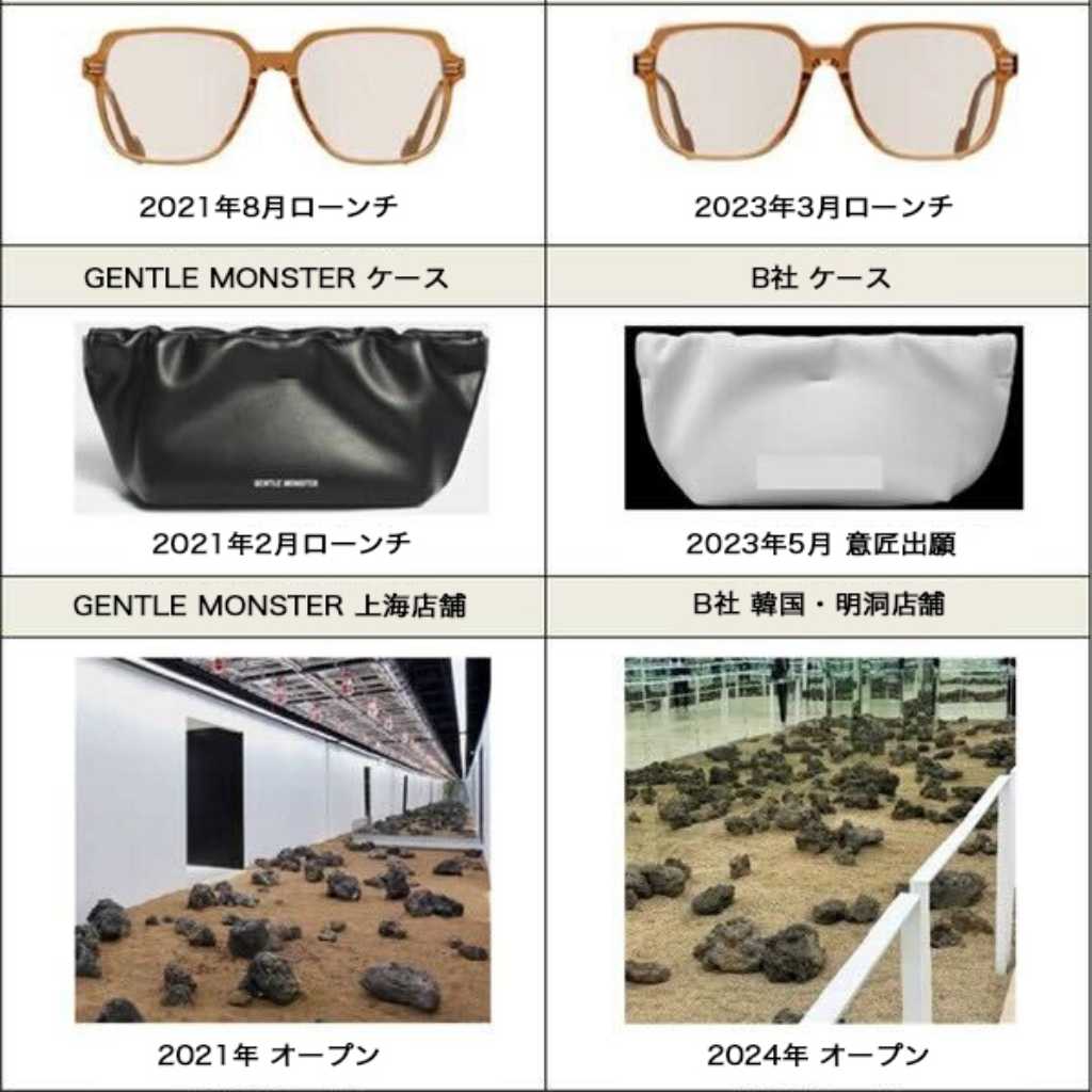 「GENTLE MONSTER」の99％類似アイテムも…模倣業者に対し法的対応へ