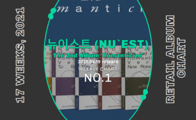 Nu Est 2ndフルアルバム Romanticize Gaon週間アルバムチャートで1位を獲得 Kstyle