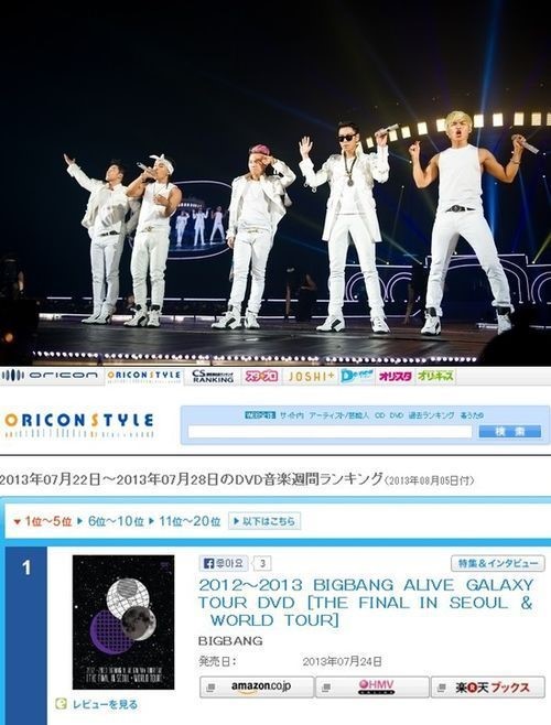BIGBANG、依然として変わらない人気ぶり…“オリコンDVD週間ランキング1位” - Kstyle