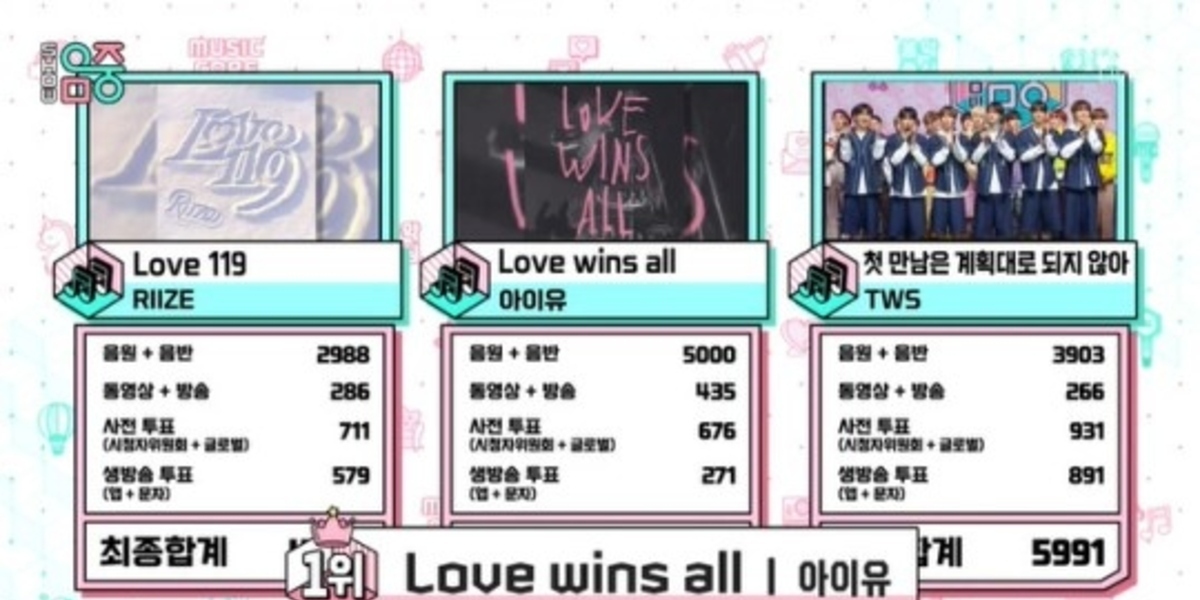 IUが「ショー！音楽中心」で1位を記録。SUPER JUNIOR-L.S.S.、GOT7、MAMAMOO、NCT、LE SSERAFIM、A.C.E、TRI.BEもカムバック。