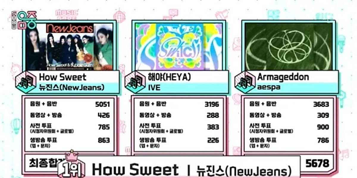 NewJeansが「ショー！音楽中心」で1位。RIIZE、woo!ah!、BAE173、H1-KEY、EVNNEもパフォーマンスを披露。
