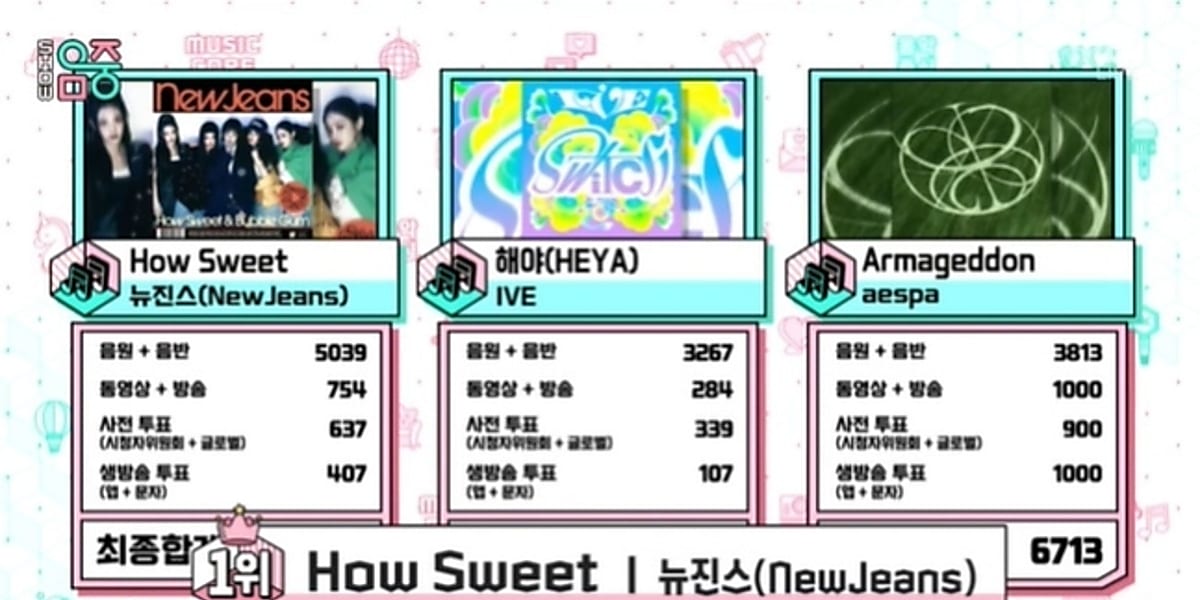 NewJeansが「ショー 音楽中心」で1位。EXO、KARA、VICTON、WayV、Kep1er、TWSもパフォーマンス。