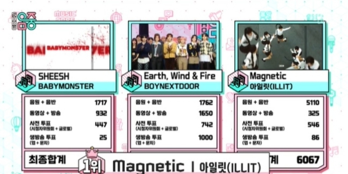 ILLIT wins 1st on "Show Music Center." Doyoung and Yuqi debut solo. Various artists showcase new music on the show.