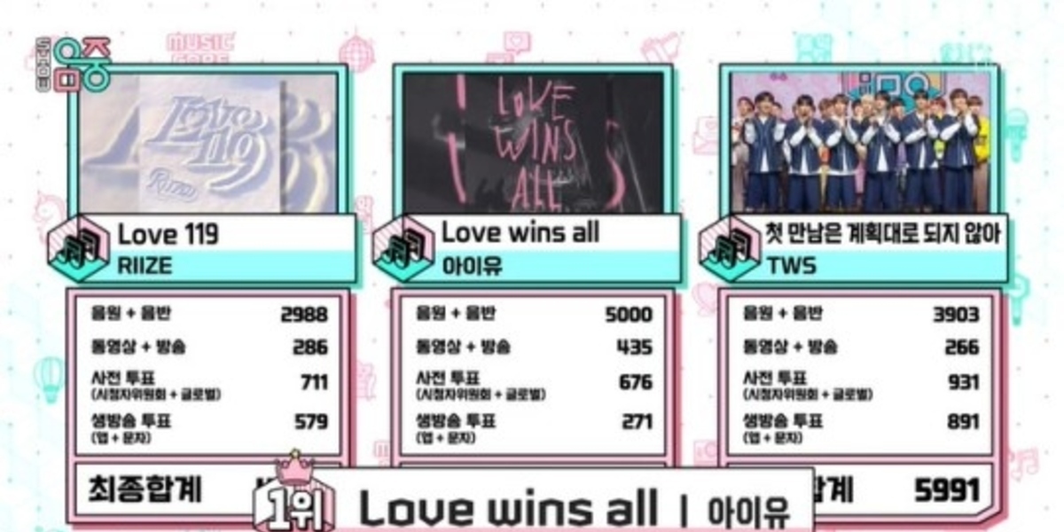 IU's "Love wins all" takes first place on "Show! Music Center" in Korea, with other K-pop artists performing as well.