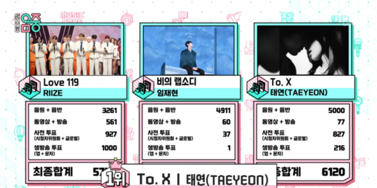 Taeyeon of Girls' Generation wins 1st place on "Music Core" for the second consecutive week.