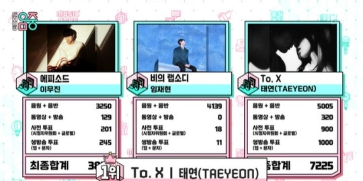Taeyeon of Girls' Generation wins 1st place on "Show! Music Core" in Korea. Various artists also performed on the broadcast.