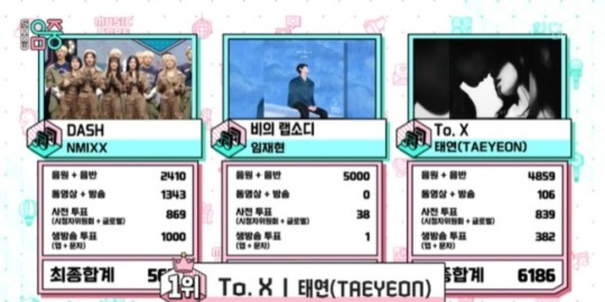 Taeyeon wins first place on "Show! Music Core" with her song "To.X" beating NMIXX and Im Jae-hyun.